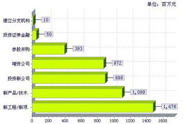 2000-2008年中國計(jì)算機(jī)與智能設(shè)備行業(yè)投資方向研究報(bào)告 聚焦計(jì)算機(jī)系統(tǒng)服務(wù)